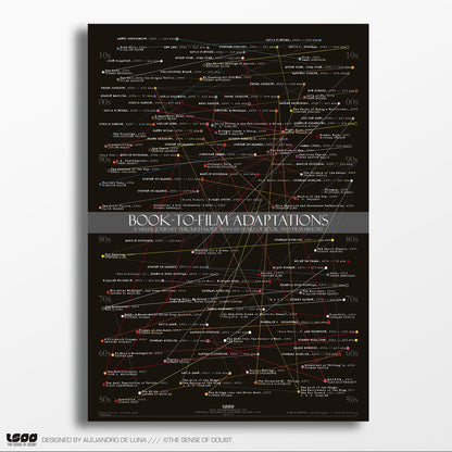 Book - To - Film Adaptations - The Sense of Doubt