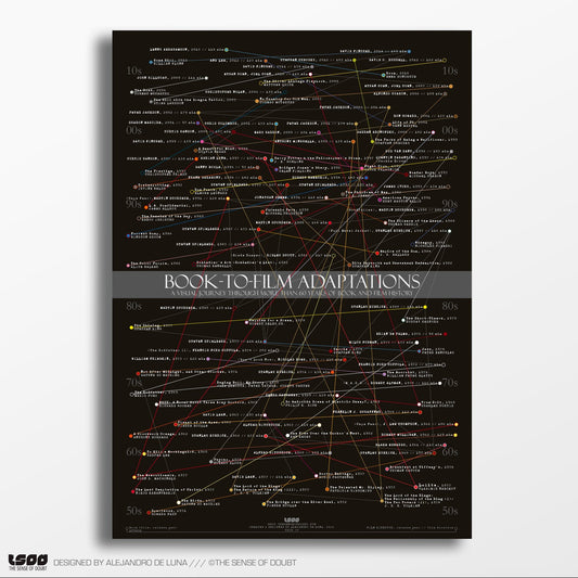 Book - To - Film Adaptations - The Sense of Doubt