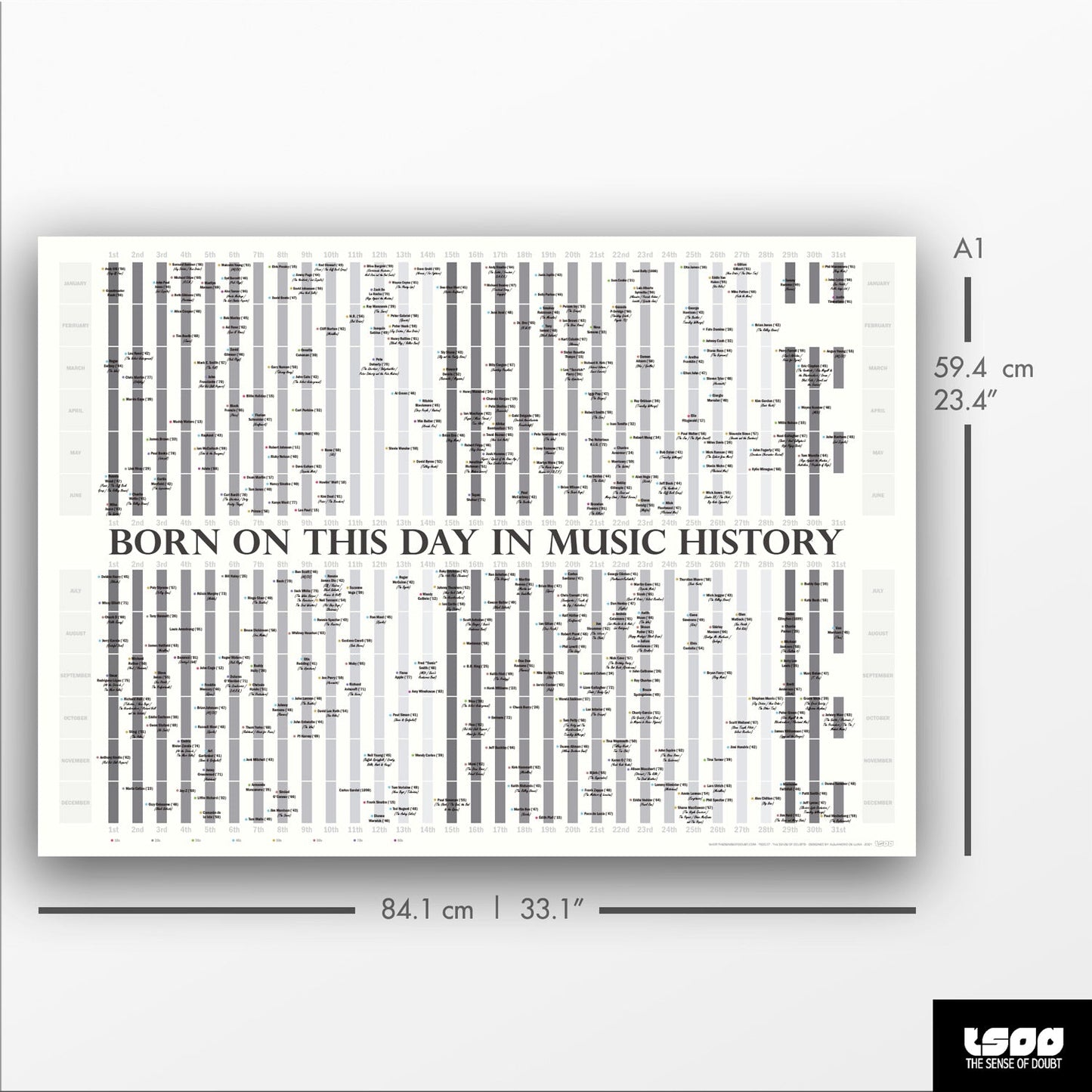 Born On This Day in Music History - The Sense of Doubt