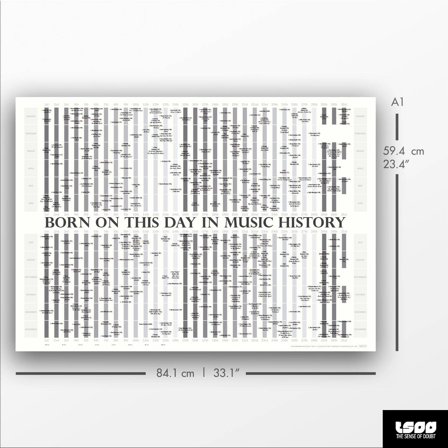 Born On This Day in Music History - The Sense of Doubt