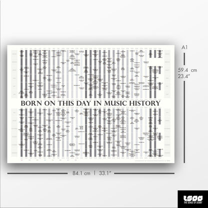 Born On This Day in Music History - The Sense of Doubt