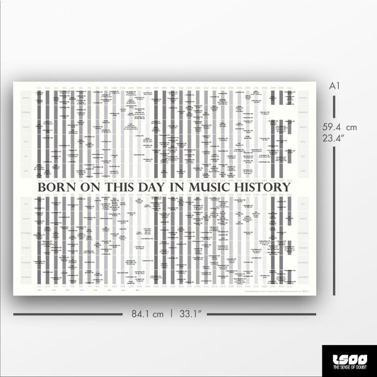 Born On This Day in Music History (300+ Birthdays) - detail view, print 3