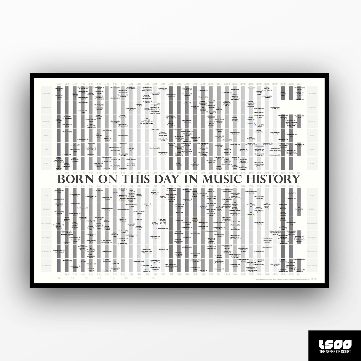 Born On This Day in Music History - The Sense of Doubt