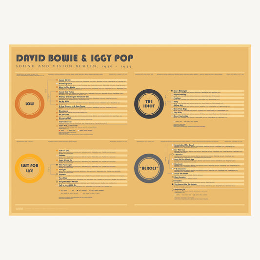 David Bowie & Iggy Pop — Berlin Years: 1976–1977