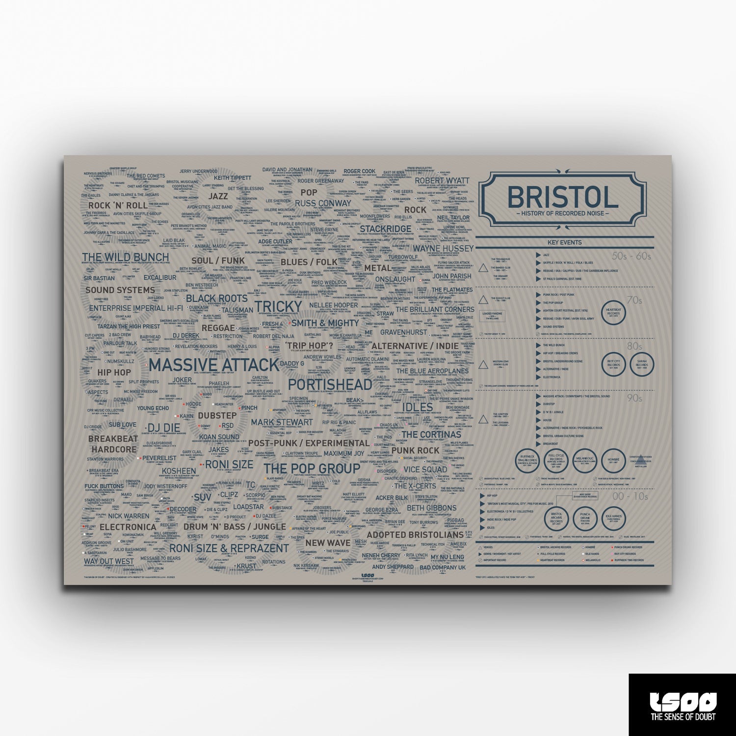 Bristol Music History Map (350+ Artists, 7 Decades) - detail view, print 2