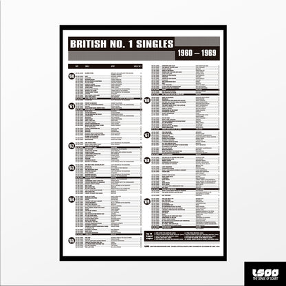 British No. 1 Singles (1960s–1990s)