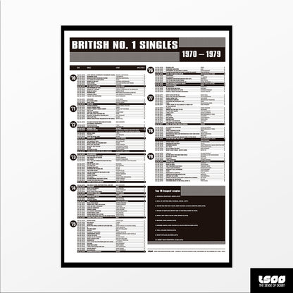 British No. 1 Singles (1960s–1990s)