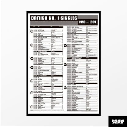 British No. 1 Singles (1960s–1990s)