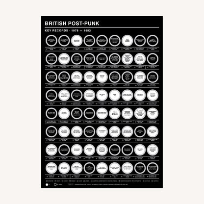 British Post-Punk — Essential Records (1978–1982) (A2 Print)