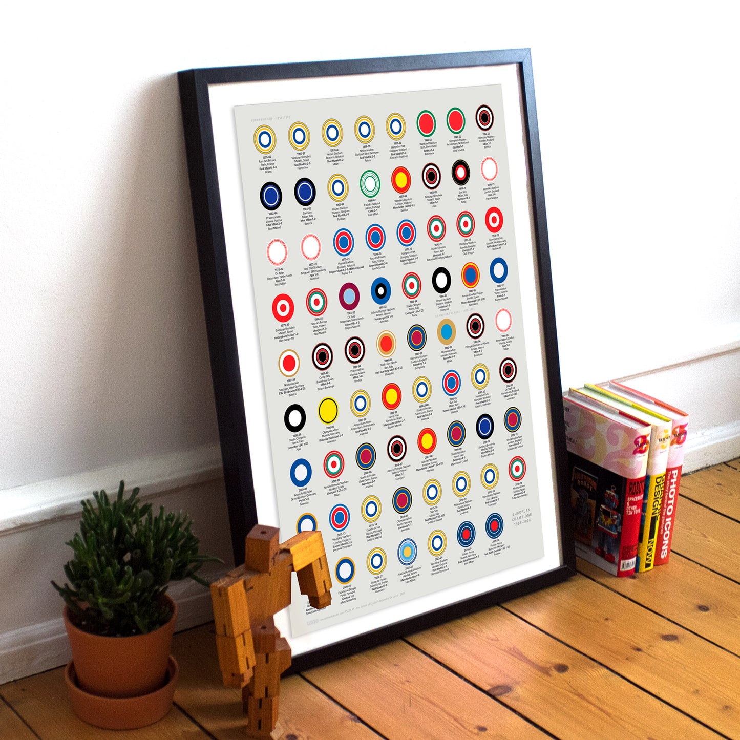 A History of European Champions (1955–2026)