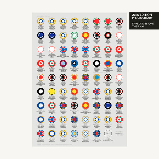 A History of European Champions (1955–2026)