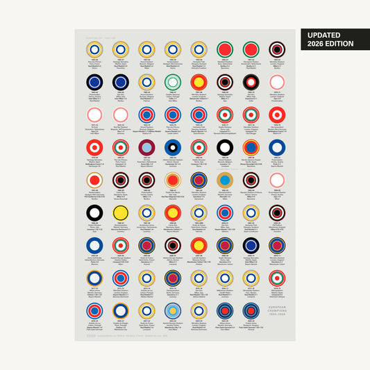A History of European Champions (1955–2026)
