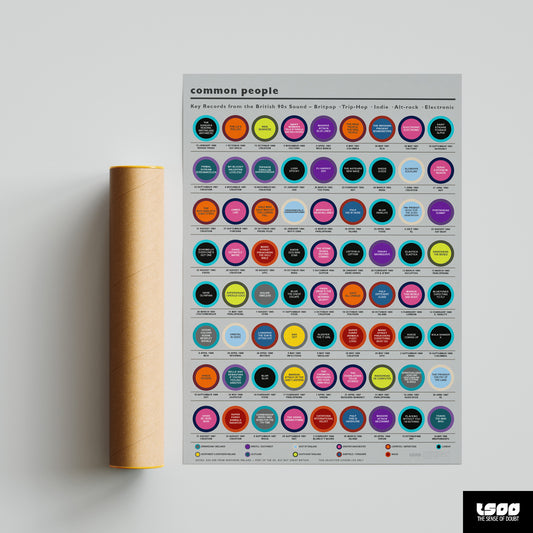 Key records from the British 90s sound – Britpop · Trip-Hop · Indie · Alt-rock · Electronic