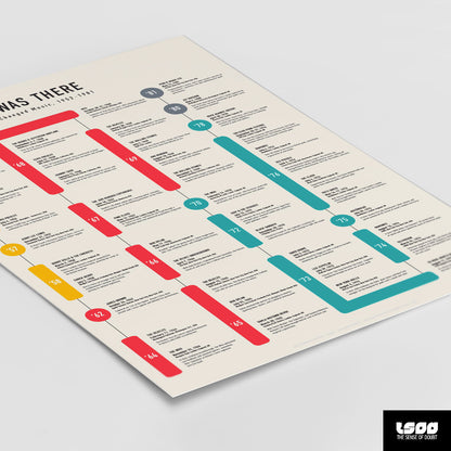 A Brief History of Concerts that Changed Music - A2 print