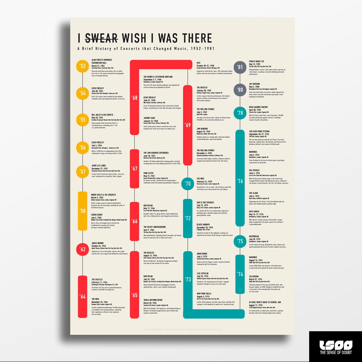 A Brief History of Concerts that Changed Music - A2 print