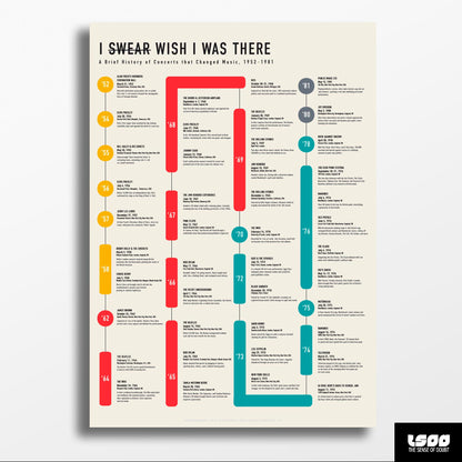 A Brief History of Concerts that Changed Music - A2 print