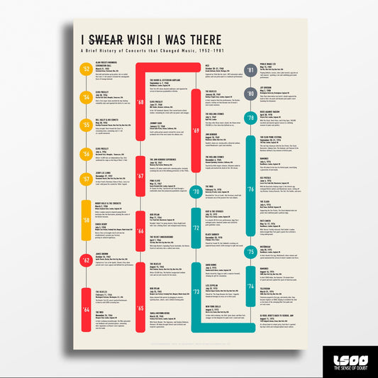 A Brief History of Concerts that Changed Music - A2 print