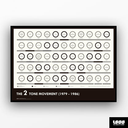Coventry & The 2 Tone Movement (1979 - 1986) - The Sense of Doubt