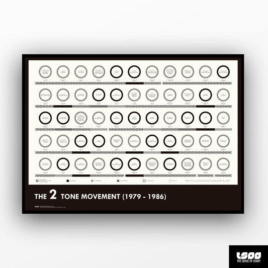 Coventry & The 2 Tone Movement (1979 - 1986) - The Sense of Doubt