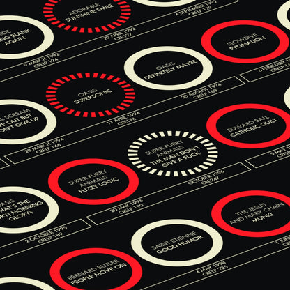 Creation Records: Key LPs, Singles & Compilations - The Sense of Doubt