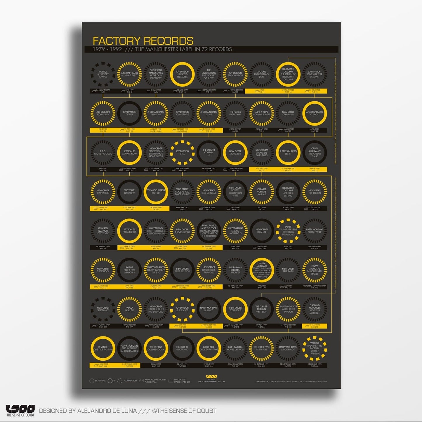 Factory Records - Key Records (1979 - 1991) - The Sense of Doubt
