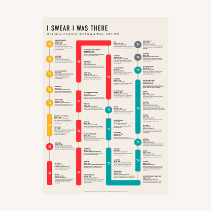 Concerts That Changed Music (1952-1981), also known as I Swear I Was There, a hand-signed A2 music history print by Alejandro De Luna