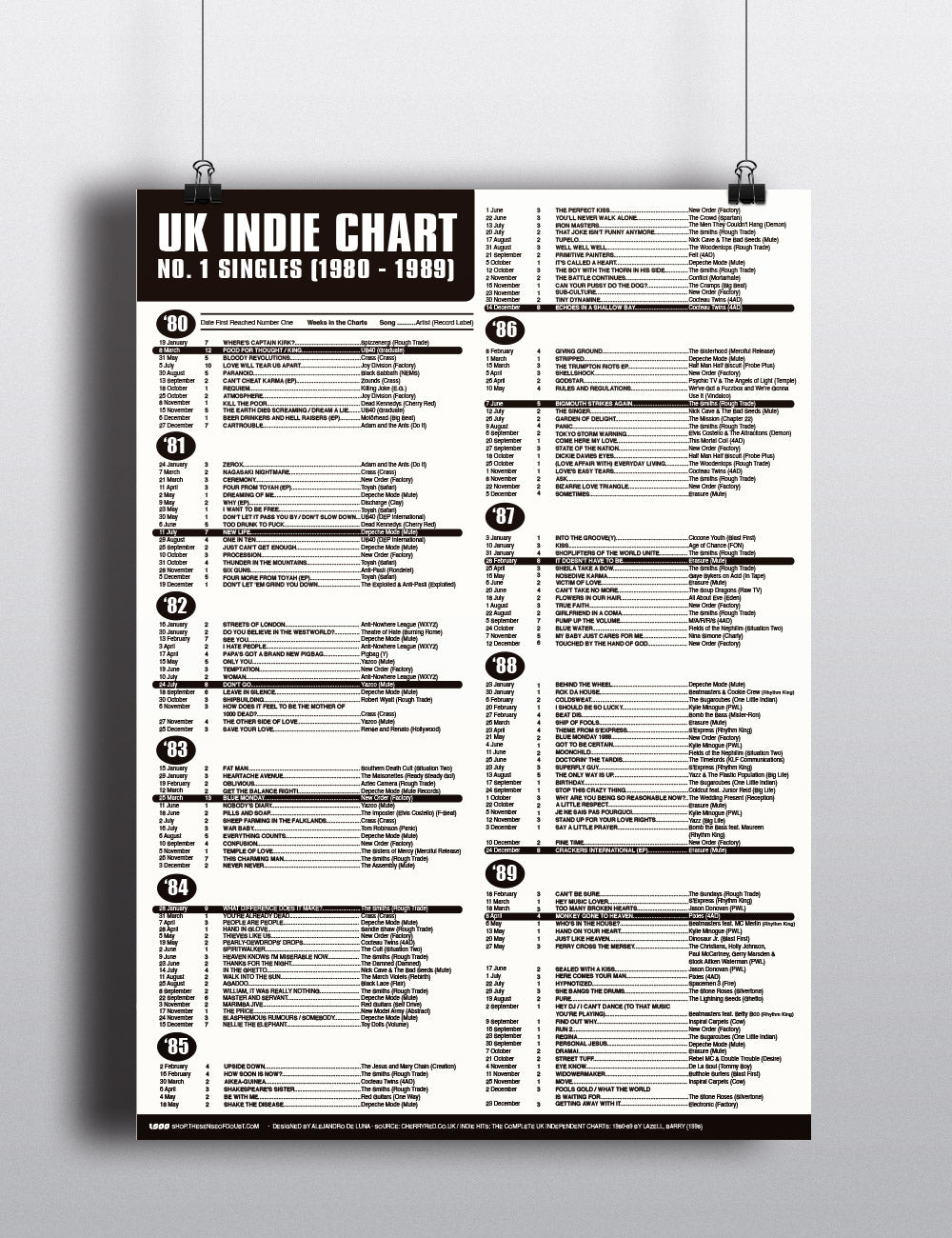 UK Indie Chart No. 1 Singles (1980–1989)
