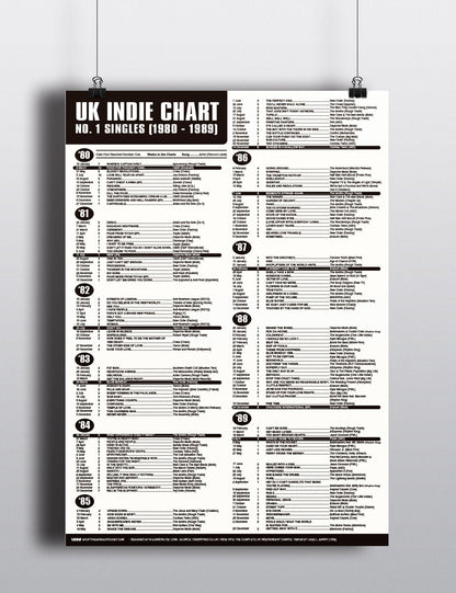 UK Indie Chart No. 1 Singles (1980–1989)