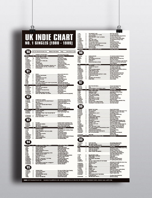UK Indie Chart No. 1 Singles (1980–1989)