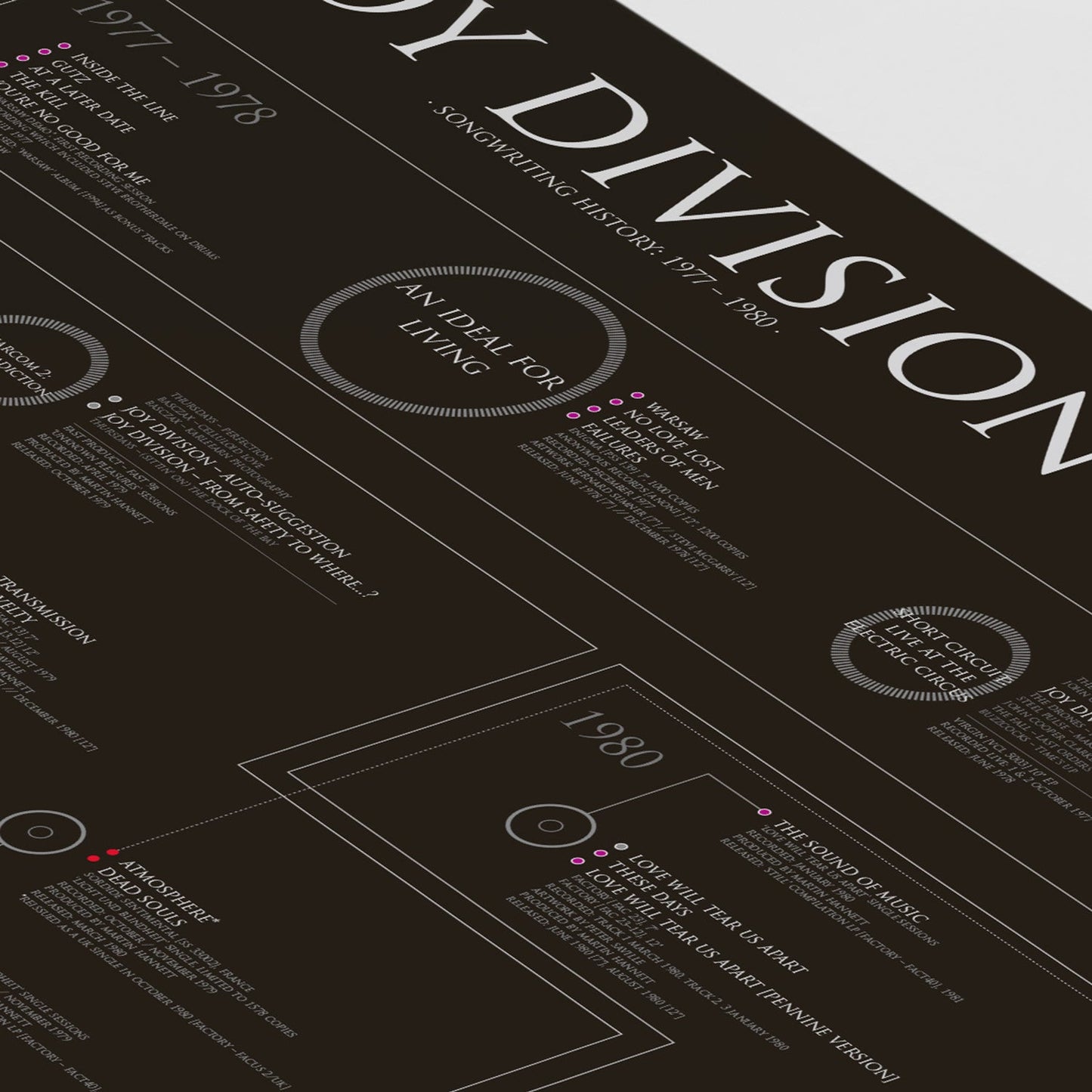 Joy Division - Songwriting History (1977 - 1980) - The Sense of Doubt