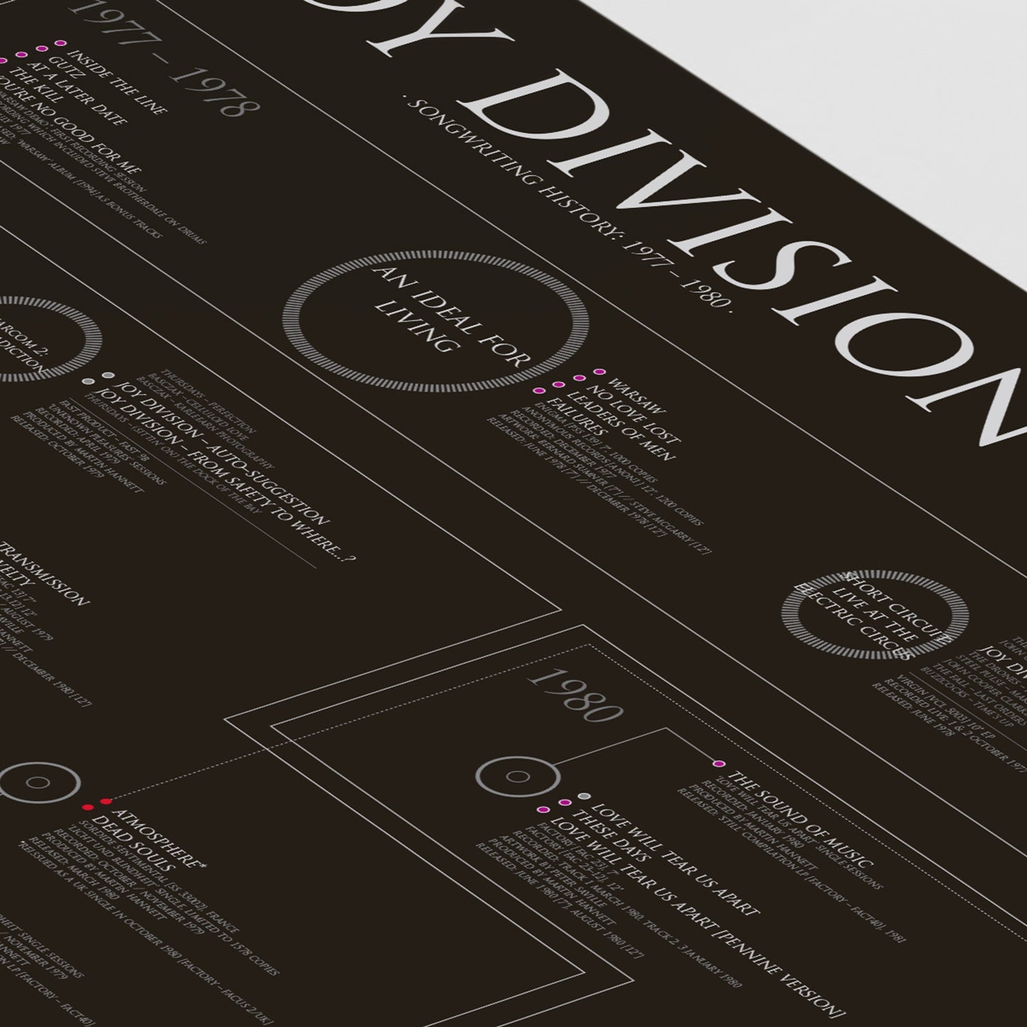 Joy Division - Songwriting History (1977 - 1980) - The Sense of Doubt