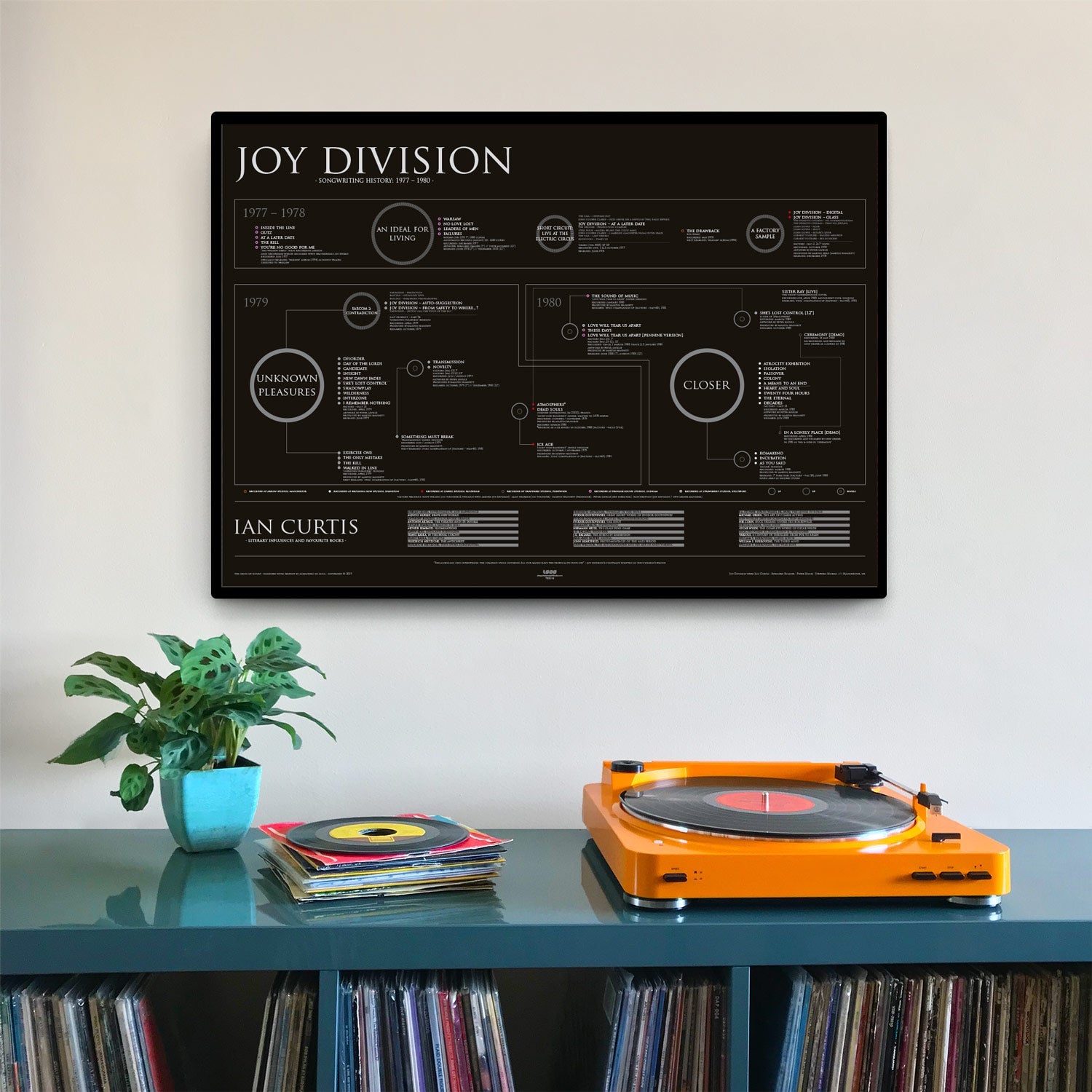 Joy Division - Songwriting History (1977 - 1980) - The Sense of Doubt
