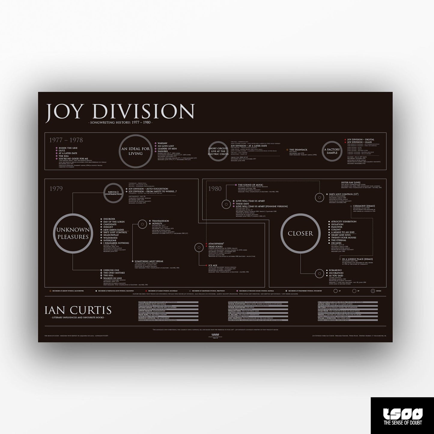 Joy Division - Songwriting History (1977 - 1980) - The Sense of Doubt