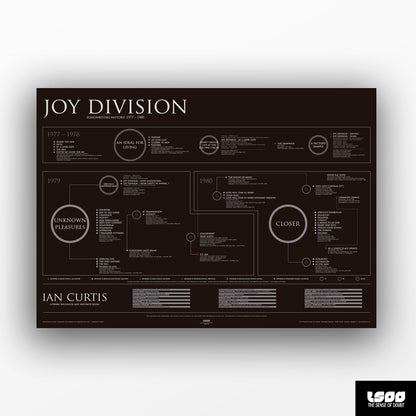 Joy Division - Songwriting History (1977 - 1980) - The Sense of Doubt