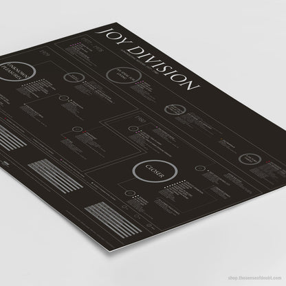 Joy Division - Songwriting History (1977 - 1980) - The Sense of Doubt