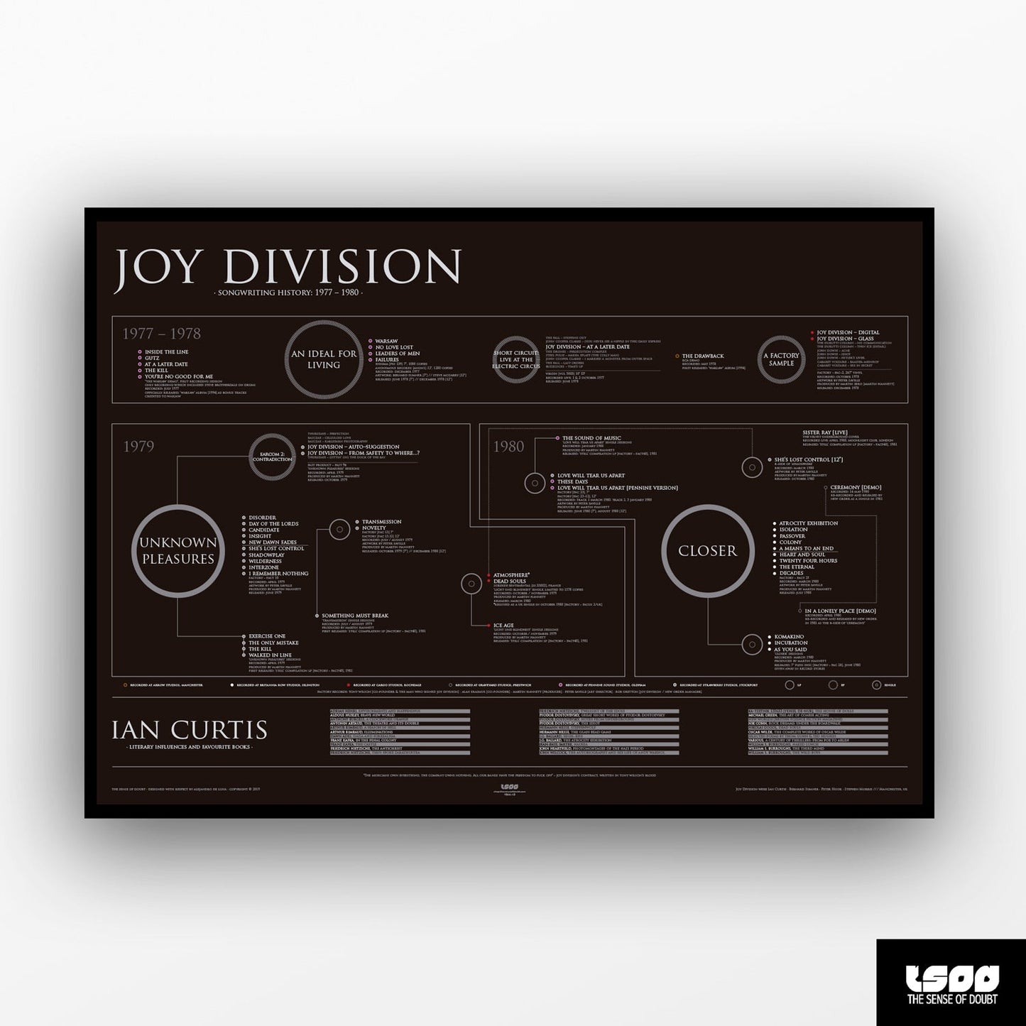 Joy Division - Songwriting History (1977 - 1980) - The Sense of Doubt