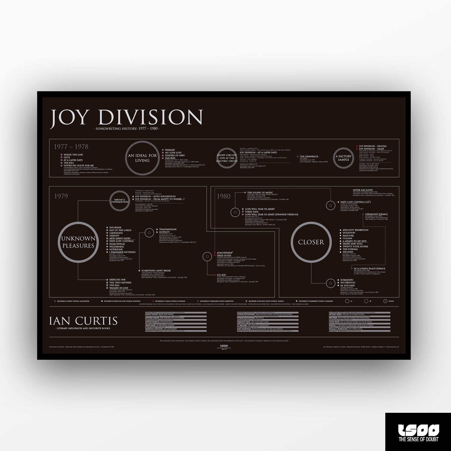 Joy Division - Songwriting History (1977 - 1980) - The Sense of Doubt