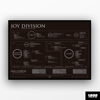 Joy Division - Songwriting History (1977 - 1980) - The Sense of Doubt