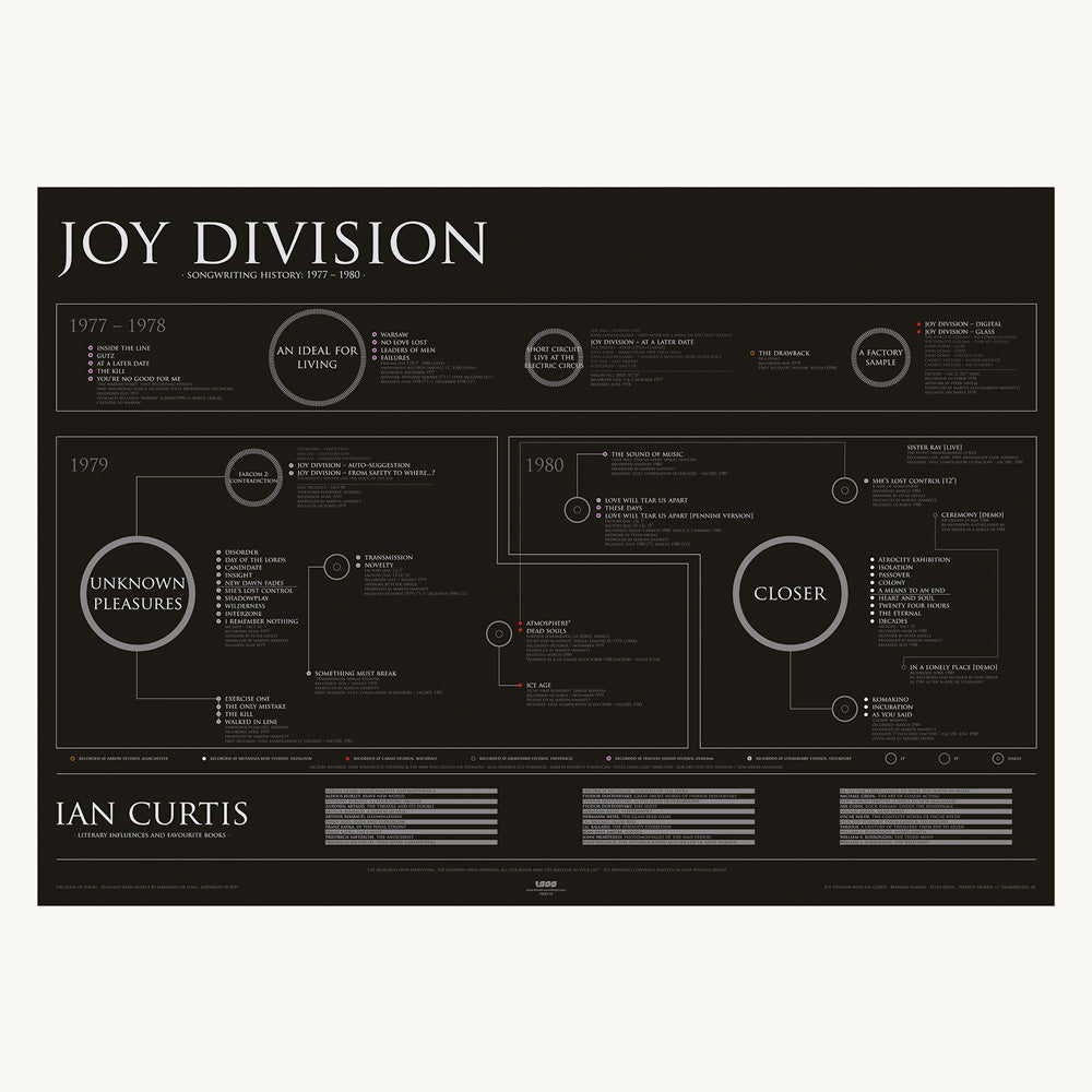 Joy Division & New Order Poster Set — Complete Songwriting Catalogues (A1)