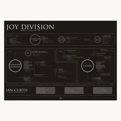 Joy Division & New Order Poster Set — Complete Songwriting Catalogues (A1)