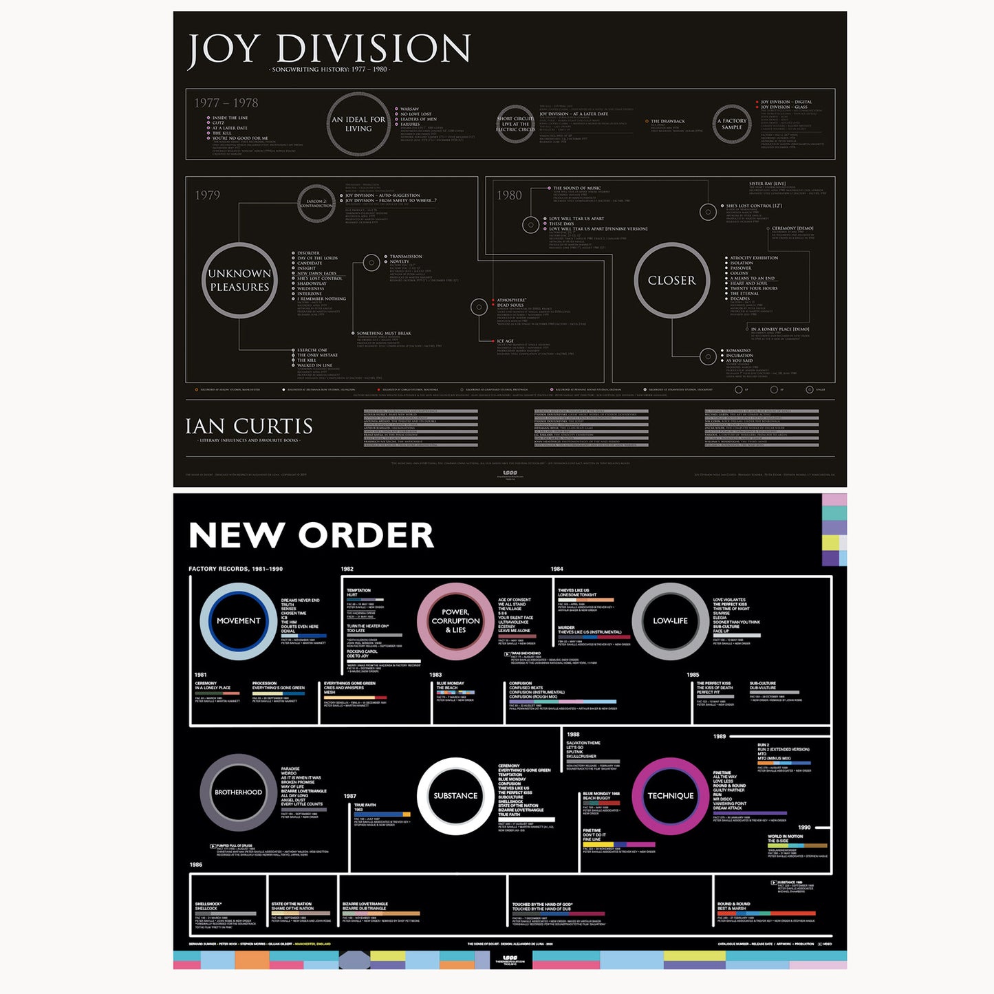 Joy Division & New Order Poster Set — Complete Songwriting Catalogues (A1)