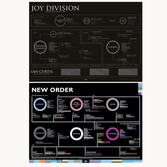 Joy Division & New Order Poster Set — Complete Songwriting Catalogues (A1)