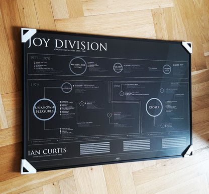 Joy Division - Historia de la composición de canciones (1977-1980)