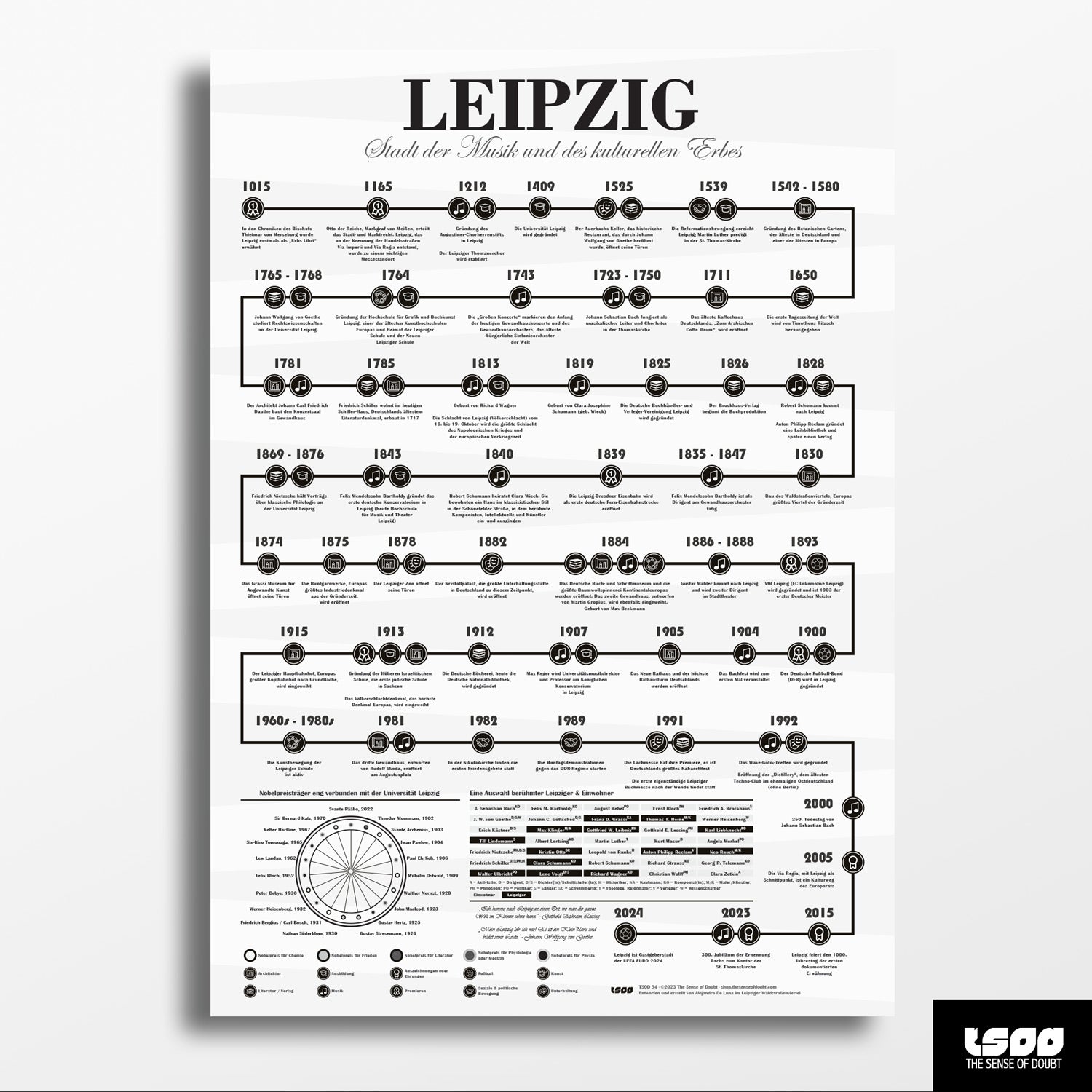 Leipzig Poster - Stadt der Musik und des kulturellen Erbes - The Sense of Doubt