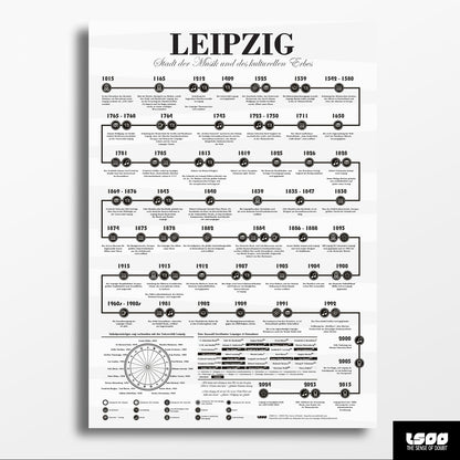 Leipzig Poster - Stadt der Musik und des kulturellen Erbes - The Sense of Doubt