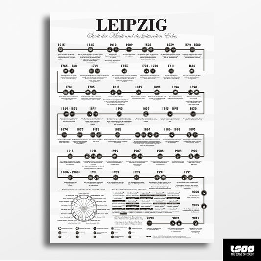 Leipzig Poster - Stadt der Musik und des kulturellen Erbes - The Sense of Doubt