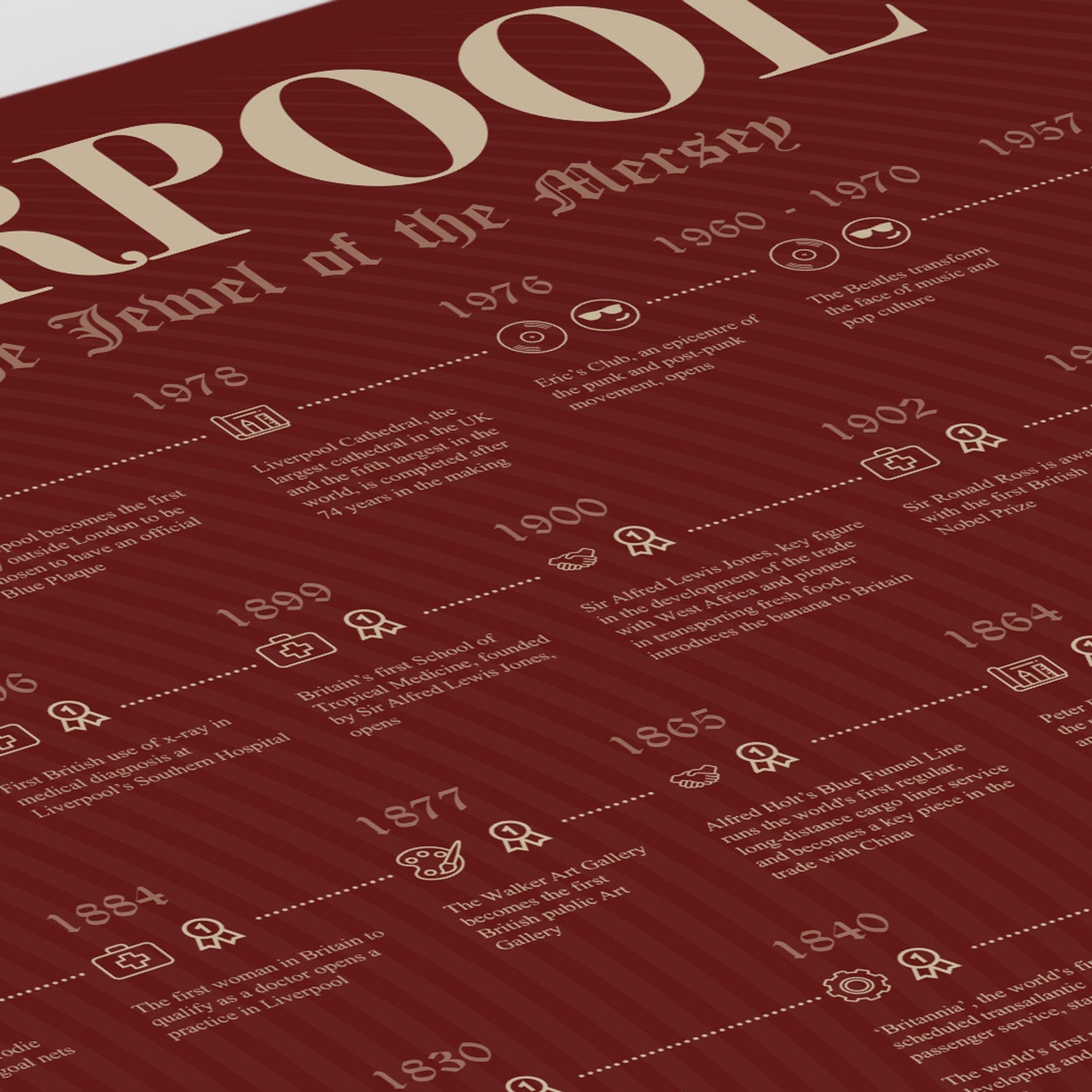 Liverpool Heritage, Firsts & Cultural Highlights - The Sense of Doubt