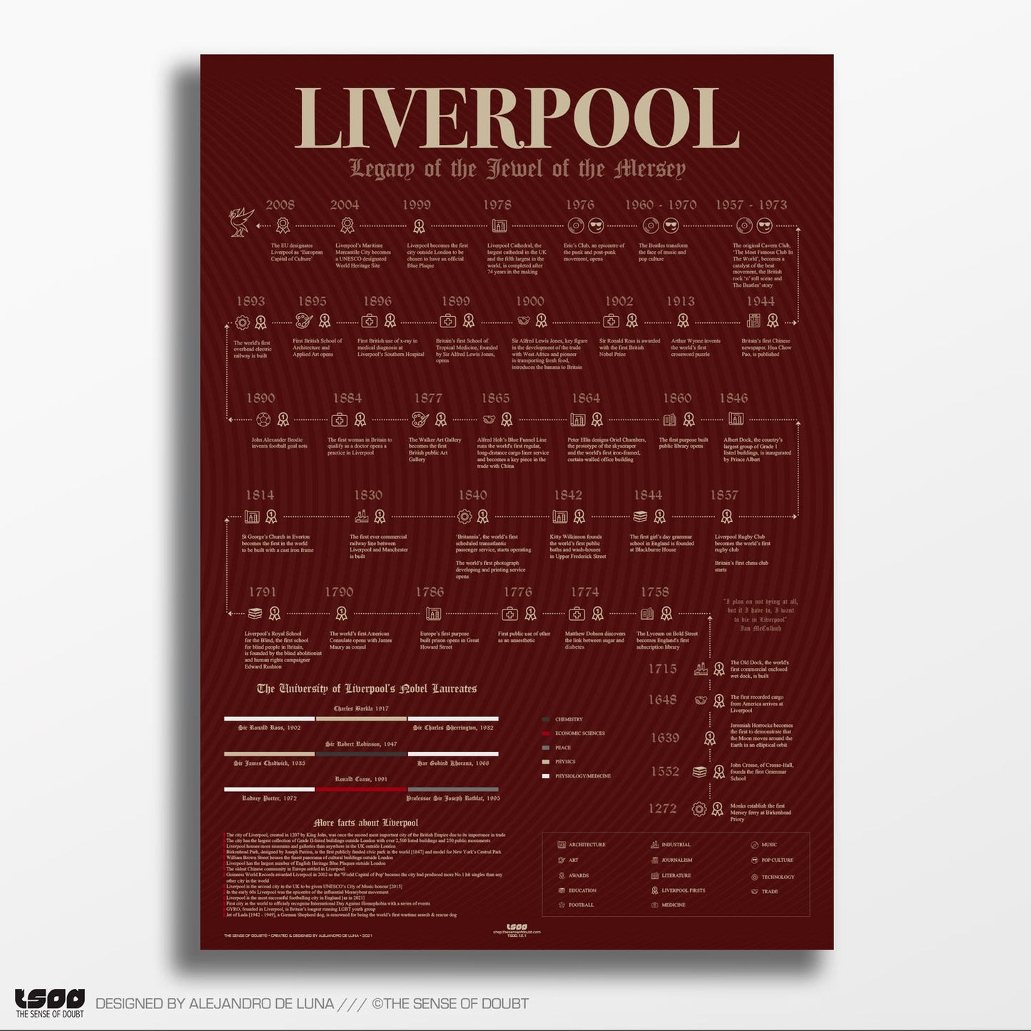 Liverpool Heritage, Firsts & Cultural Highlights - The Sense of Doubt