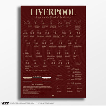 Liverpool Heritage, Firsts & Cultural Highlights - The Sense of Doubt