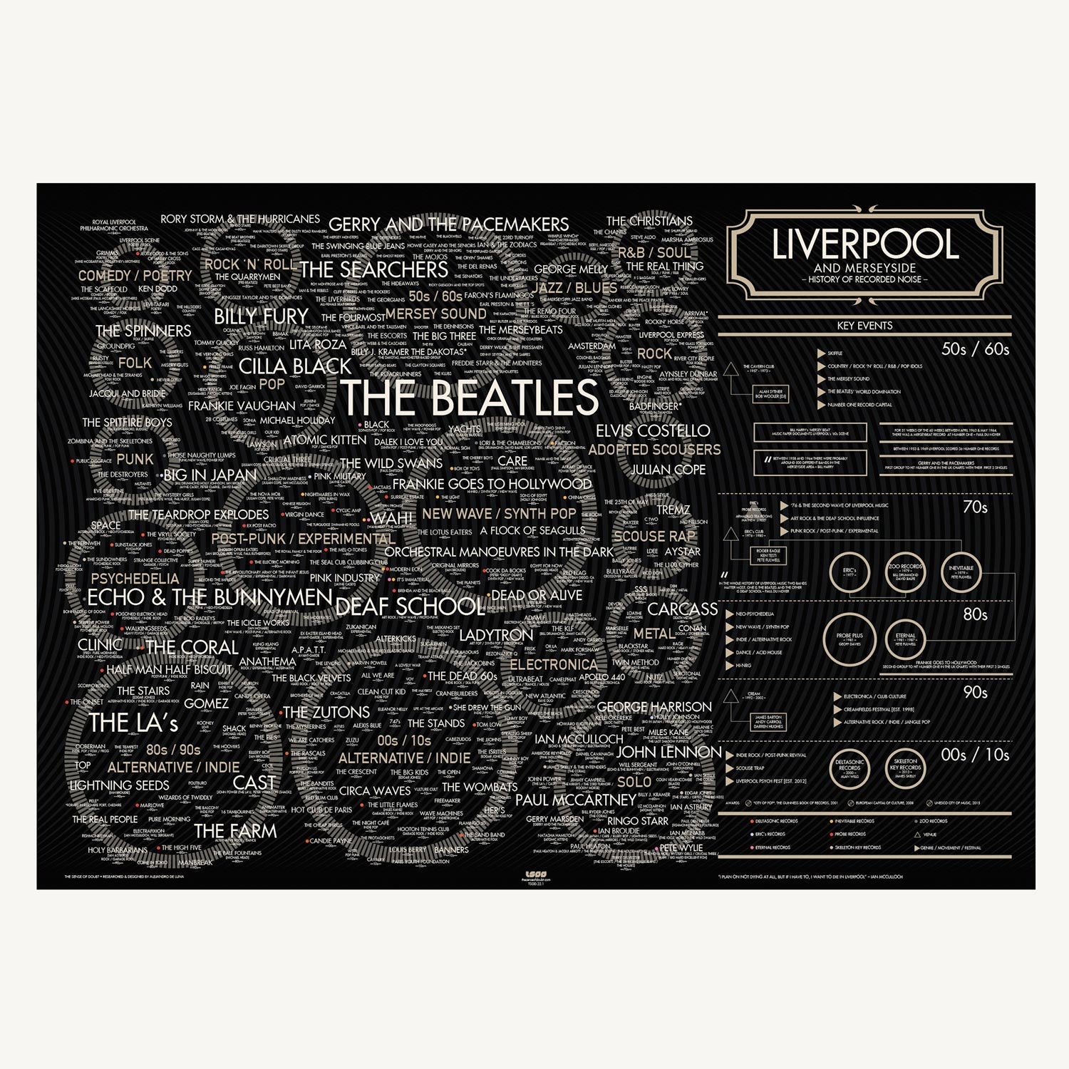 Liverpool and Merseyside Music History Map print, Black